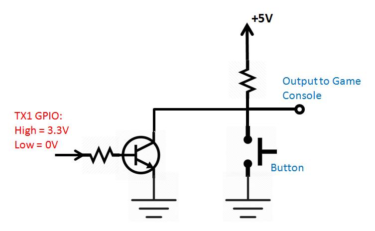 GPIO controlling a transistor switch