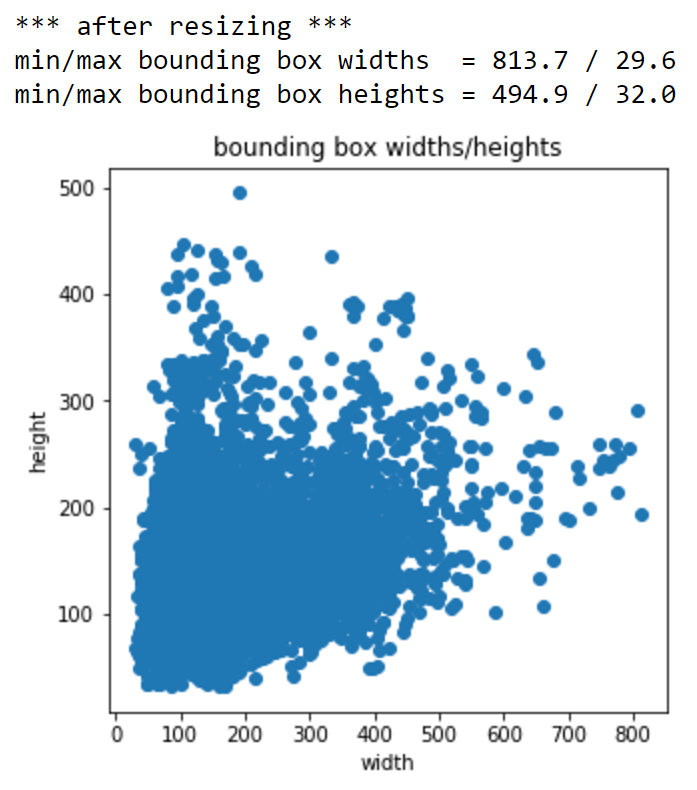 Scatter plot of bounding box sizes